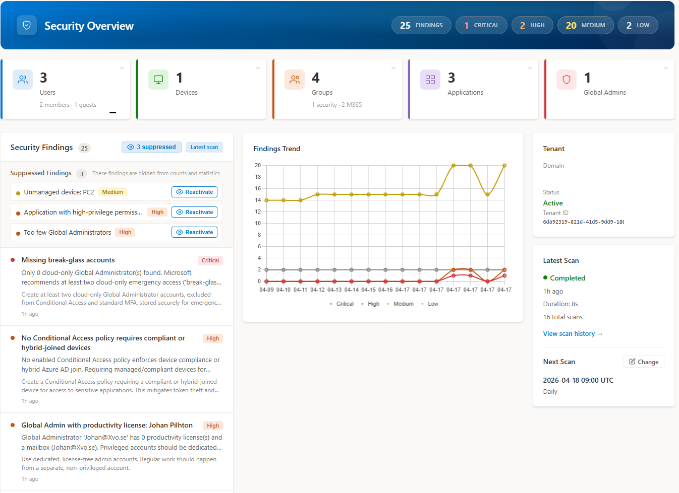 Compliance Posture page showing pass rate per framework: ISO 27001, ISO 27002, NIS2, CIS v8, SOC 2, GDPR, NIST CSF