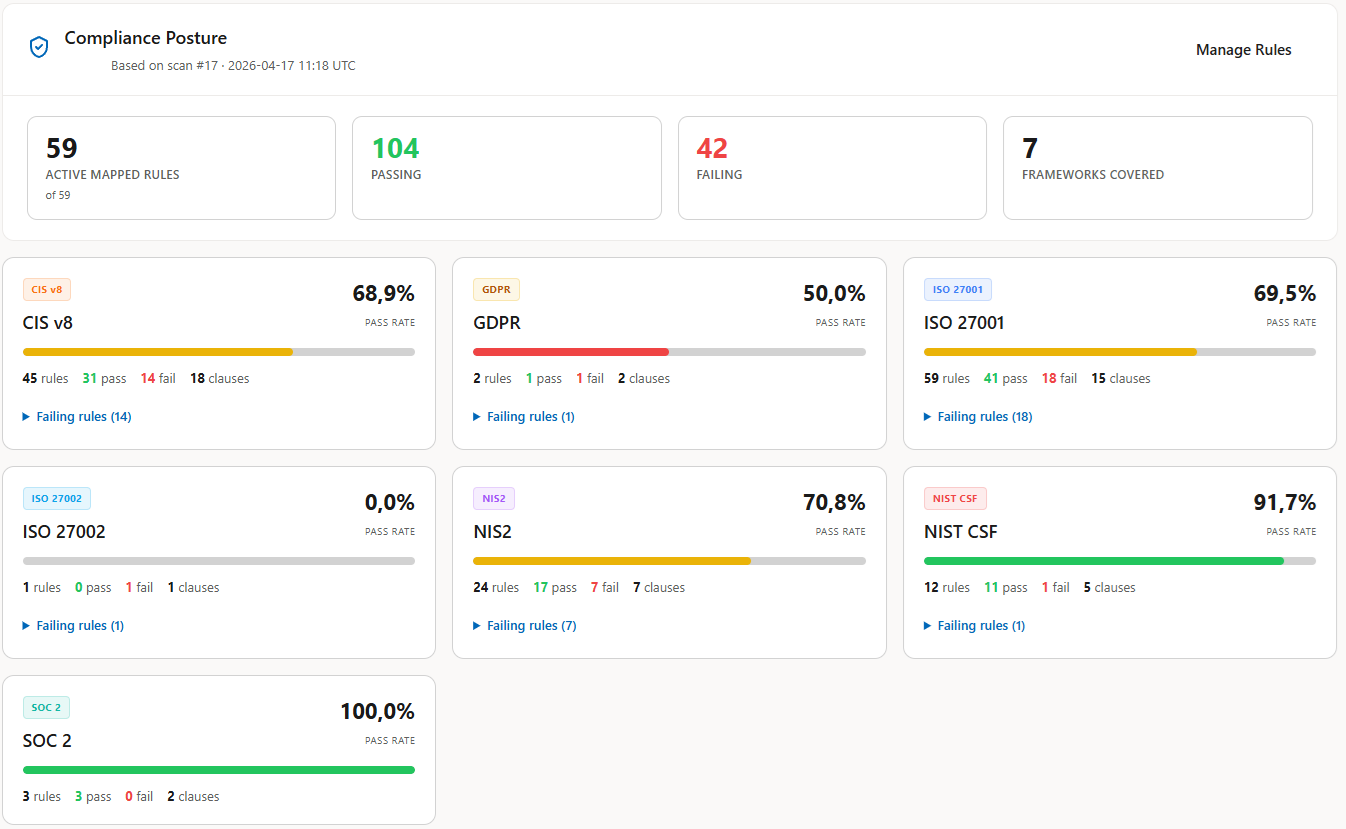 Entra Analyzer Security Overview showing findings, trend graph and tenant status
